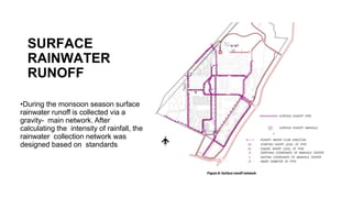 SURFACE
RAINWATER
RUNOFF
•During the monsoon season surface
rainwater runoff is collected via a
gravity- main network. After
calculating the intensity of rainfall, the
rainwater collection network was
designed based on standards
 