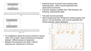 • Electrical rooms must also have properly-sized
entrances/exits, which must be kept clear from
obstructions at all times.
• If service capacity is greater than 1200 Amperes, the
following requirements apply:
• Two exits must be provided.
• Doors located less than 25 feet from working space must
open in the exit direction, and must be openable with
simple pressure (panic hardware).
• For installations where the service entrance is above
1000 kVA, at least 7 feet of clearance are required
between different pieces of equipment.
• Between the equipment and walls, 5 feet of
clearance are required as a minimum.
 