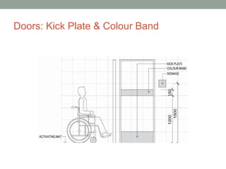 Doors: Kick Plate & Colour Band
 