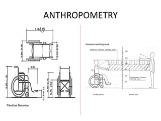 ANTHROPOMETRY
 