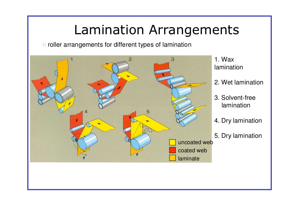 Barrier Properties Of Films 03 12