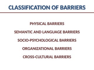 CLASSIFICATION OF BARRIERS
PHYSICAL BARRIERS
SEMANTIC AND LANGUAGE BARRIERS
SOCIO-PSYCHOLOGICAL BARRIERS
ORGANIZATIONAL BARRIERS
CROSS-CULTURAL BARRIERS
 