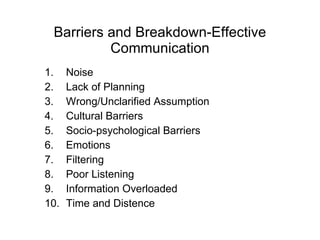 Barriers and Breakdown-Effective Communication ,[object Object],[object Object],[object Object],[object Object],[object Object],[object Object],[object Object],[object Object],[object Object],[object Object]