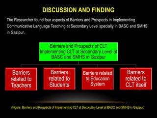 Barriers and prospects of Communicative Language Teaching (CLT) in ...