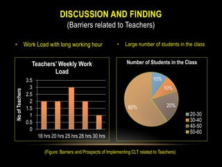 Barriers and prospects of Communicative Language Teaching (CLT) in ...