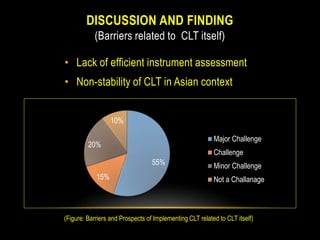 Barriers and prospects of Communicative Language Teaching (CLT) in ...