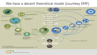 Barriers & drivers towards a circular economy | PDF