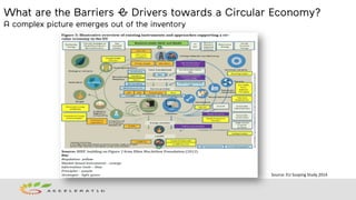 Barriers & drivers towards a circular economy | PDF