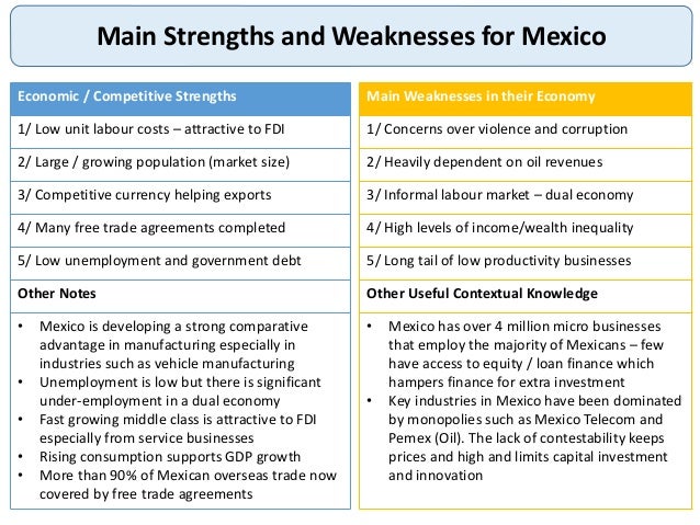 growth and development of mexico Socio-economic development of mexico hlf “space as a driver for socio- economic sustainable development” dubai november 23, 2016. growth and development of mexico Socio-economic development of mexico hlf “space as a driver for socio- economic sustainable development” dubai november 23, 2016.