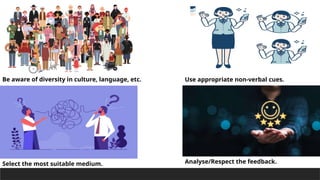 Analyse/Respect the feedback.
Use appropriate non-verbal cues.
Select the most suitable medium.
Be aware of diversity in culture, language, etc.
 