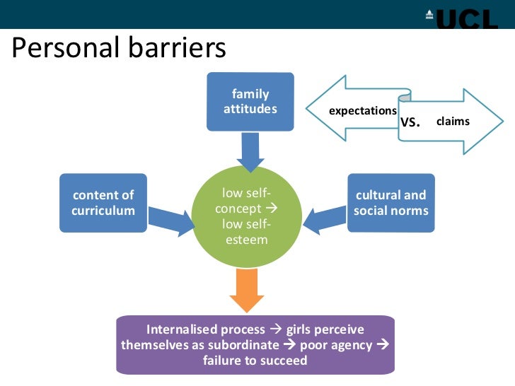 educational barrier essay