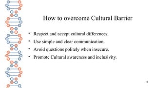12
How to overcome Cultural Barrier

Respect and accept cultural differences.

Use simple and clear communication.

Avoid questions politely when insecure.

Promote Cultural awareness and inclusivity.
 
