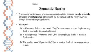 7
Semantic Barrier

A semantic barrier occur when communication fails because words, symbols
or terms are interpreted differently by the sender and the receiver, even
though the same language is used.

Example:
1) In Computer Science, the word “Bug” means an error, but a beginner may
think it may refer to an actual insect.
2) A manager says “Prepare a draft”, but the employee thinks it means a
final version.
3) The teacher says “Open the file”, but a student thinks it means opening a
folder.
Name:
 