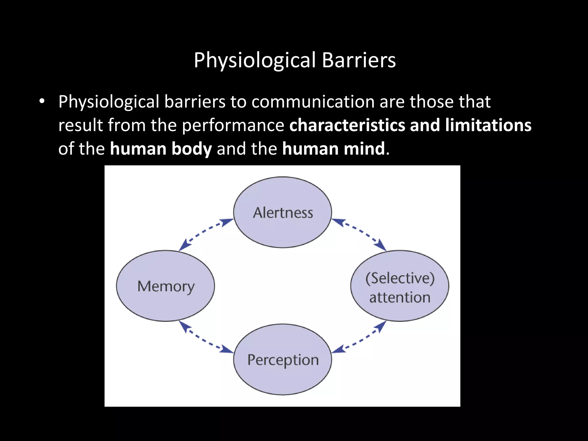 Physiological Barriers
• Physiological barriers to communication are those that
  result from the performance characteristics and limitations
  of the human body and the human mind.
 