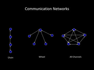 Barriers of effective communication | PPTX