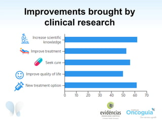 Barriers to Participation in Cancer Trials | PDF