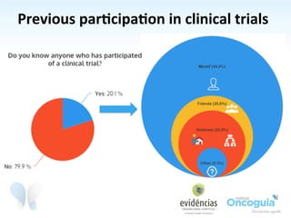 Barriers to Participation in Cancer Trials | PDF