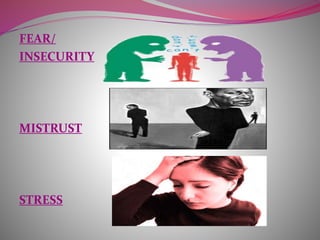 FEAR/
INSECURITY
MISTRUST
STRESS
 