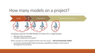 How many models on a project?
Design
Tender
Construction Operations Maintenance
Design
Model
Tender
Model
Cost
Model
As-Built
Model
Shop drawings
Model
- Employer pays for the BIM Model 3-4 times for a single project
• BIM seems to be very expensive
• How BIM is adding value to the project?
-Who’s actually can make tangible benefits from this setup?... BIM OUTSOURCING FIRMS!
• by working on developing BIM models for each phase using different methods to suit the needs of
the supply chain for each phase.
 