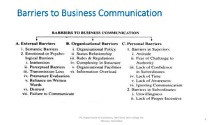 Barriers to Business Communication
4
PG Department of Economics, NKR Govt. Arts College for
Women, Namakkal
 