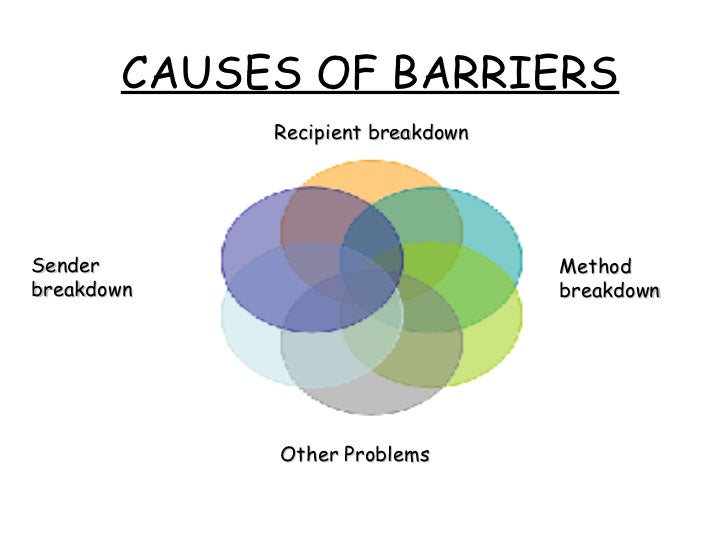 Barriers to communication
