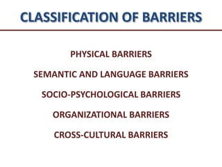 CLASSIFICATION OF BARRIERS
PHYSICAL BARRIERS
SEMANTIC AND LANGUAGE BARRIERS
SOCIO-PSYCHOLOGICAL BARRIERS
ORGANIZATIONAL BARRIERS
CROSS-CULTURAL BARRIERS
 