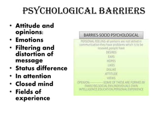 Psychological barriers
• Attitude and
opinions:
• Emotions
• Filtering and
distortion of
message
• Status difference
• In attention
• Closed mind
• Fields of
experience
 