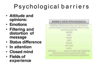 Psychological b a r r i e r s
• Attitude and
opinions:
• Emotions
• Filtering and
distortion of
message
• Status difference
• In attention
• Closed mind
• Fields of
experience
 