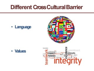 Different CrossCulturalBarrier
• Language
• Values
 