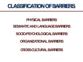 CLASSIFICATIONOFBARRIERS
PHYSICALBARRIERS
SEMANTICANDLANGUAGEBARRIERS
SOCIO-PSYCHOLOGICALBARRIERS
ORGANIZATIONALBARRIERS
CROSS-CULTURALBARRIERS
 