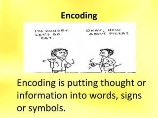 communication | PPT