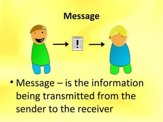 Transmitted Message communication | PPT