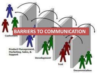BARRIERS TO COMMUNICATION
 