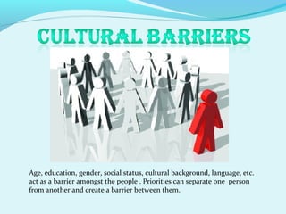 Age, education, gender, social status, cultural background, language, etc.
act as a barrier amongst the people . Priorities can separate one person
from another and create a barrier between them.
 