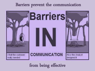 from being effective
Barriers prevent the communication
 