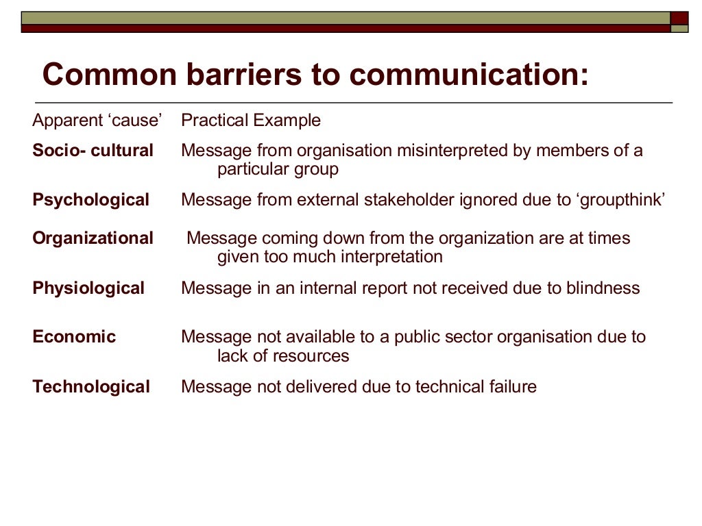 List 6 Barriers To Effective Communication GET TO KNOW ABOUT BARRIERS TO EFFECTIVE COMMUNICATION