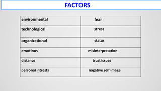 Barriers to communication | PPTX