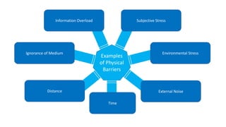 Barriers to Communication.pptx
