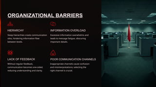 ORGANIZATIONAL BARRIERS
HIERARCHY
Steep hierarchies create communication
silos, hindering information flow
between levels.
INFORMATION OVERLOAD
Excessive information overwhelms and
leads to message fatigue, obscuring
important details.
LACK OF FEEDBACK
Without regular feedback,
communication becomes one-sided,
reducing understanding and clarity.
POOR COMMUNICATION CHANNELS
Inappropriate channels cause confusion
and misinterpretations; selecting the
right channel is crucial.
 