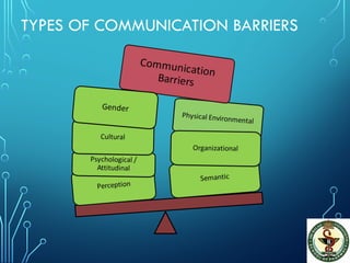 Barriers to Communication - Unit I Session 3.pptx