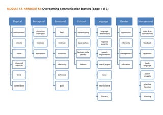 Barriers to communication__notes | PDF