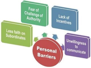 Barriers to communication pgp VIVA VVIT