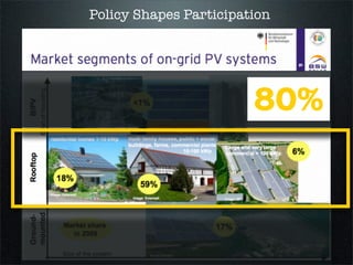 U.S. Exception




      University Park community solar
 