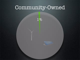 Community-Owned

    just 1%
 