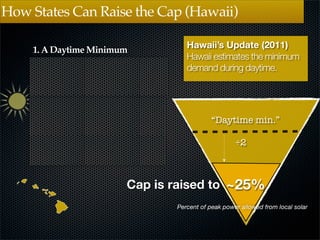 Utilities also Want Limits on Total Net Metering




                                                  LEGEND
                                       no statutory net metering limit
 Lets	
  customers	
  pay	
            aggregate limit higher than 1%
“net”	
  of	
  own	
  use	
  and	
     of peak demand
                                       aggregate limit 1% of peak
  own	
  generation                    demand or less
 