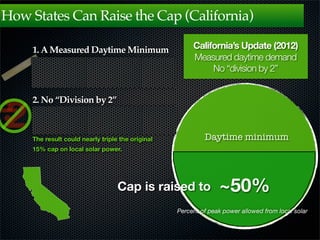 Exception




    Replicable
 community solar!
 