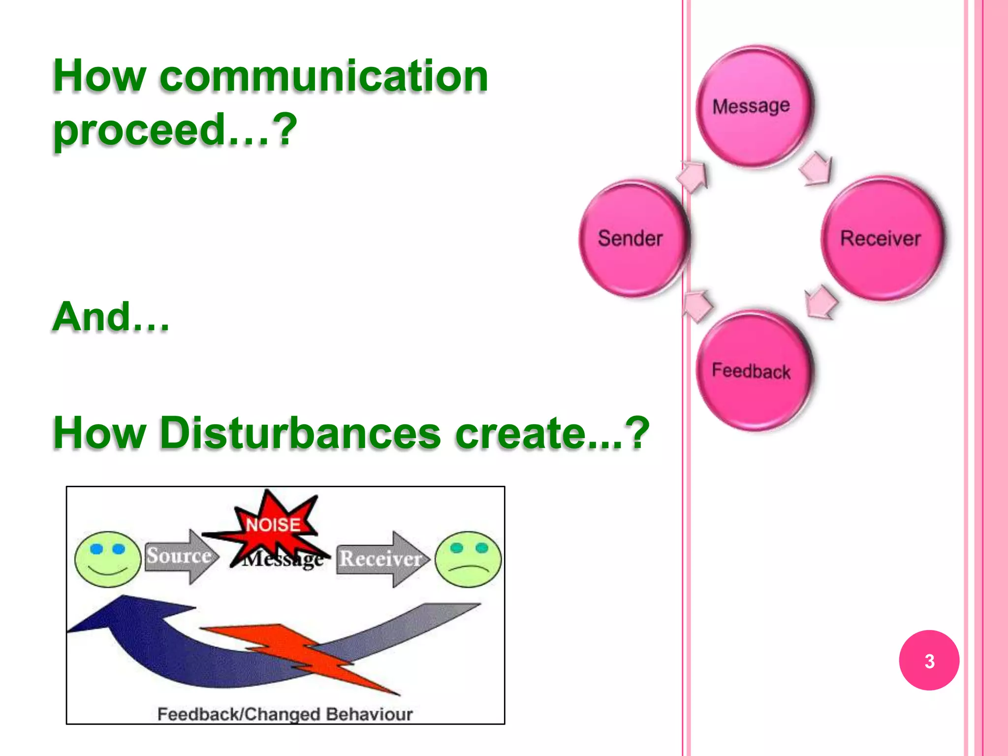 How communication
proceed…?



And…

How Disturbances create...?



                              3
 