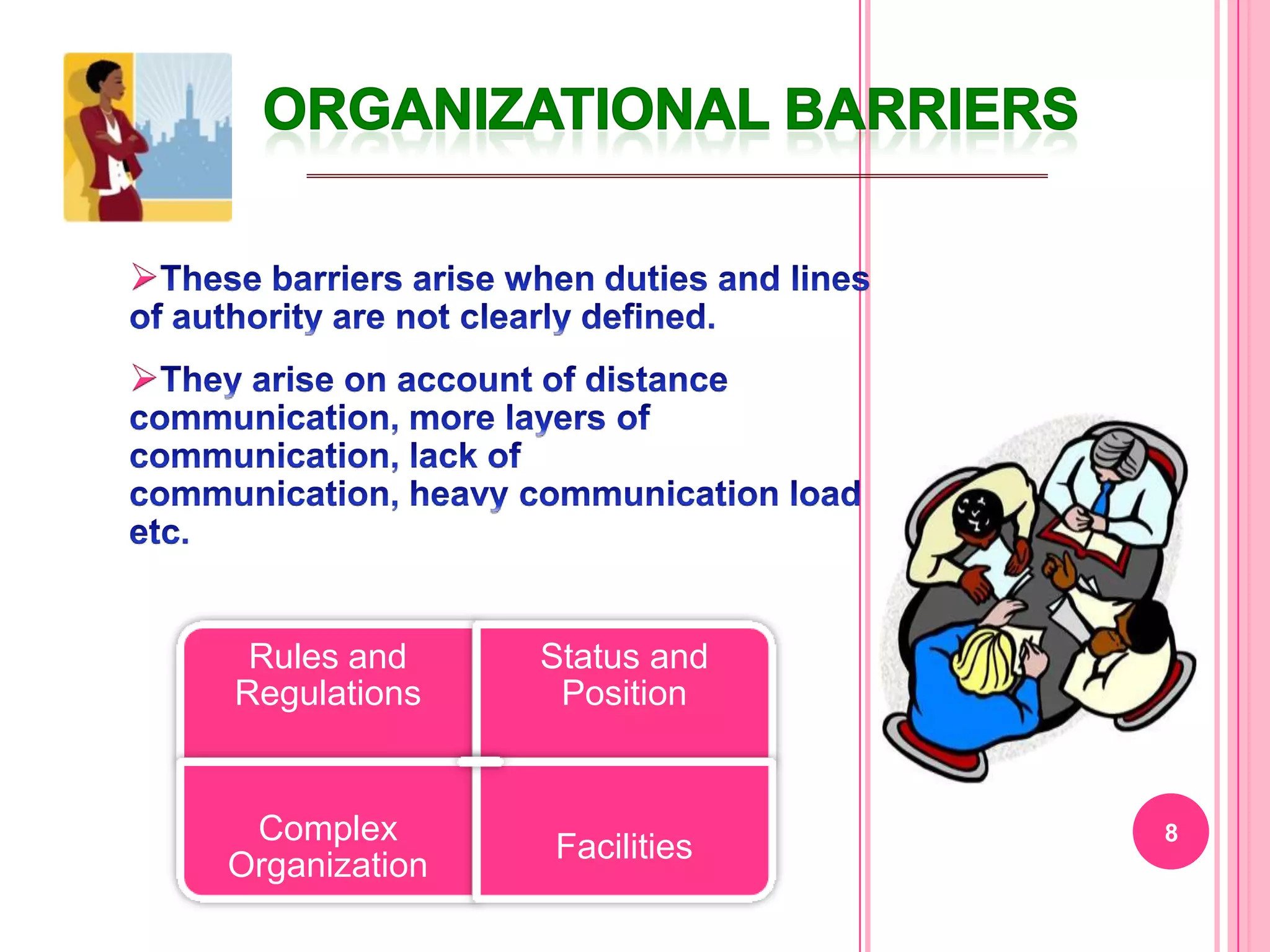 






     Rules and     Status and
    Regulations     Position


     Complex                    8
                   Facilities
    Organization
 