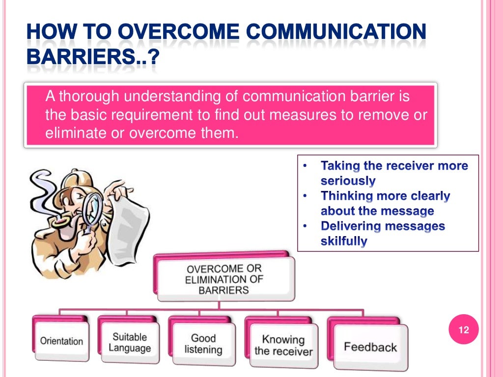 Barriers to effective communication