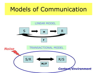 Grade R Communication Model Barriers to effective communication | PPT